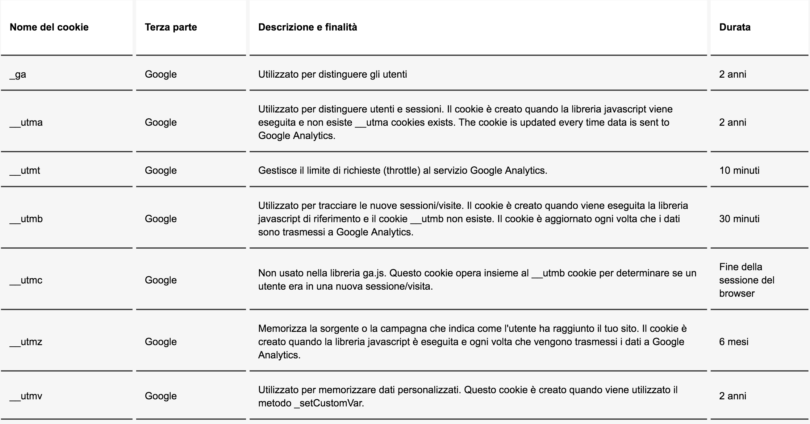 tabella-cookie